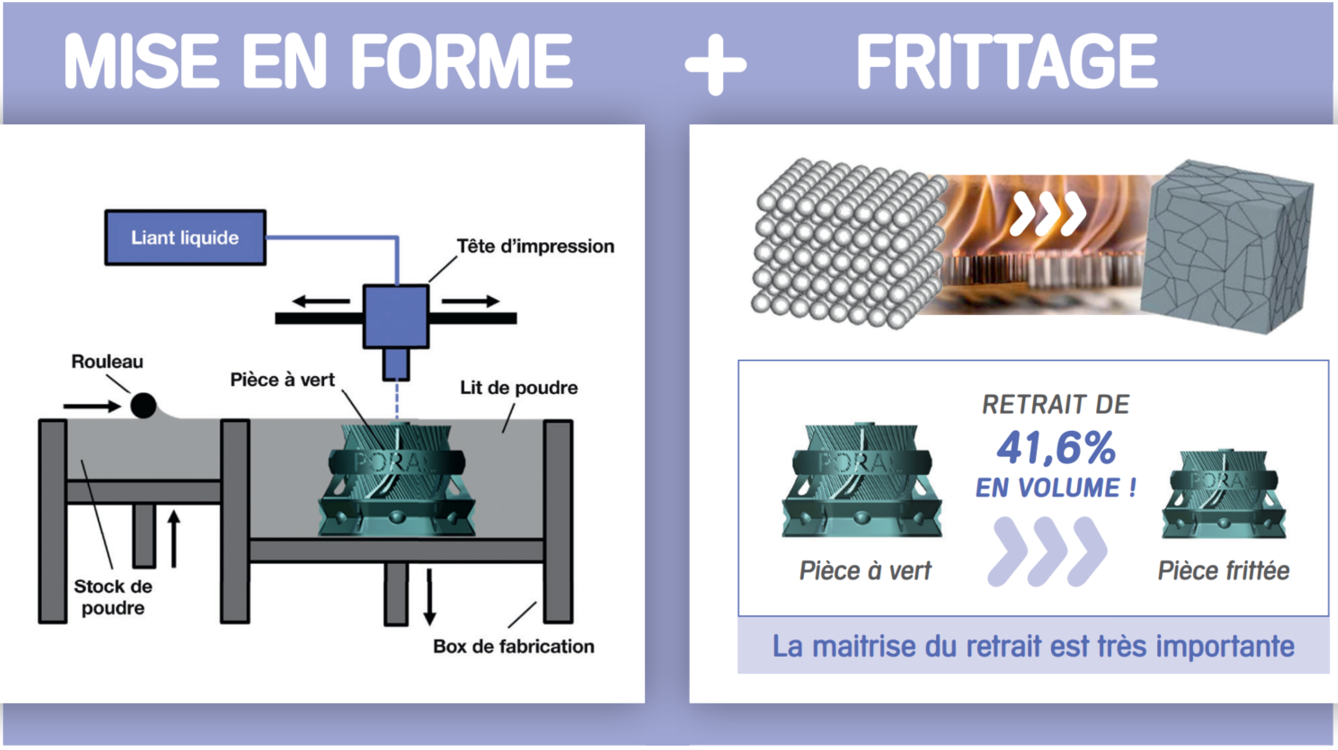 Le metal binder jetting (MBJ) Impression 3D métal